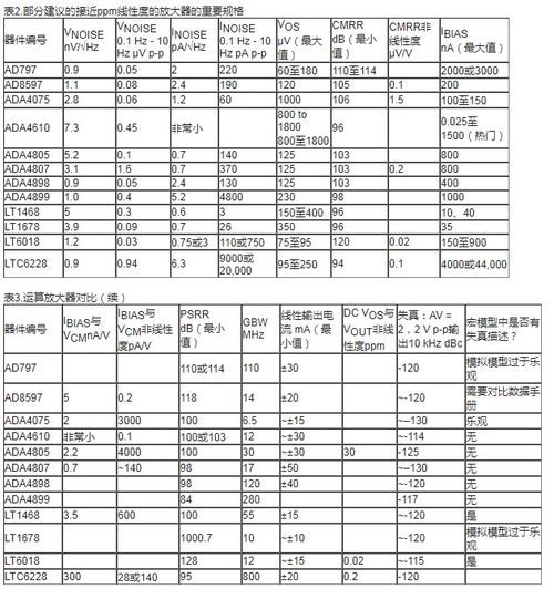 汽车ppm多少算合格
